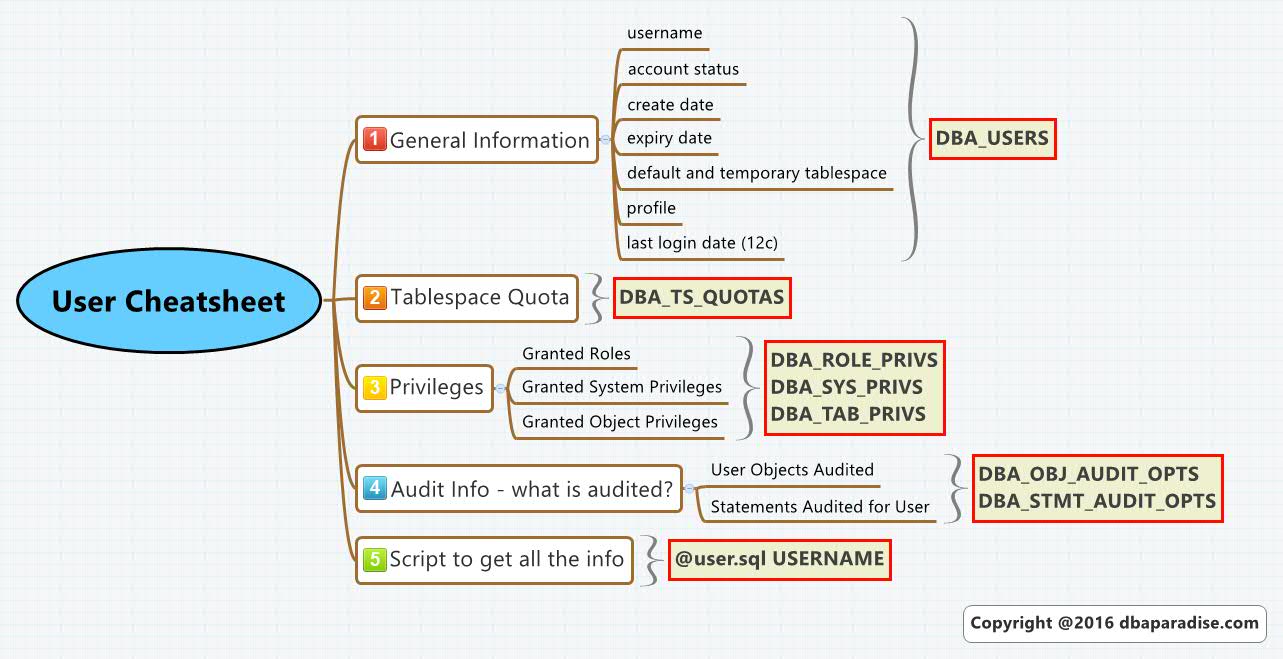 Oracle Commands Cheat Sheet 8262 Hot Sex Picture 