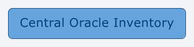 All You Need To Know About The Central Oracle Inventory