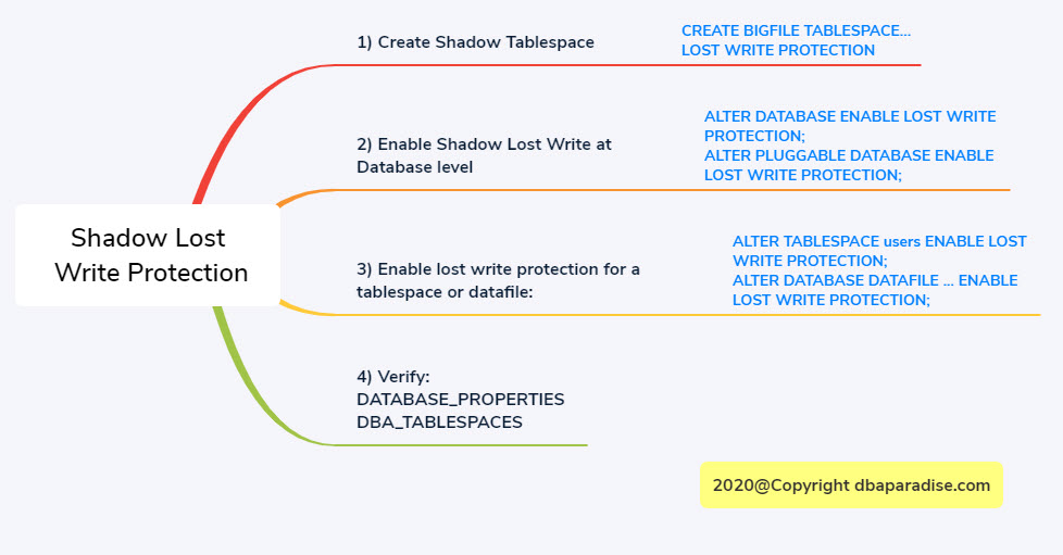 What Is Shadow Lost Write Protection And How To Enable It