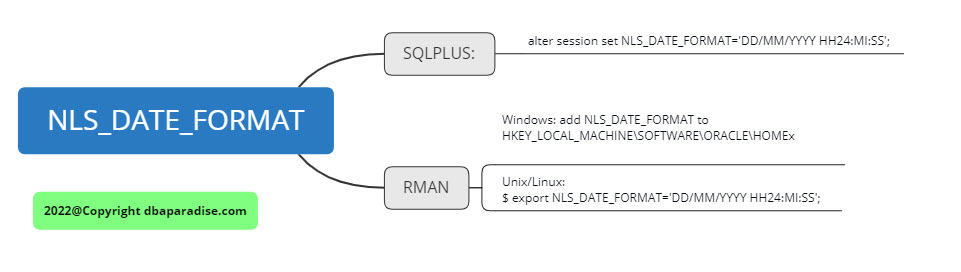 format-date-in-oracle-database-nls-date-format