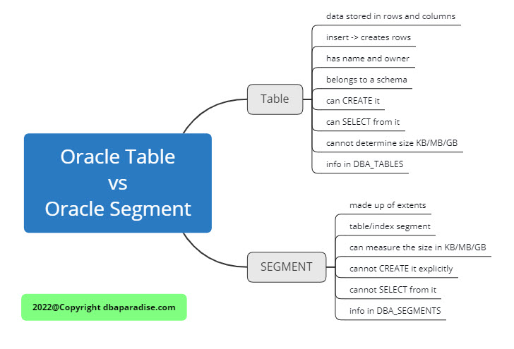 how-to-find-schema-table-size-in-oracle-brokeasshome