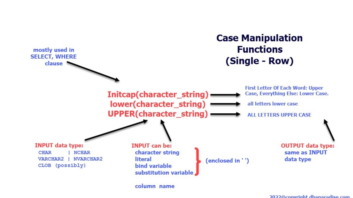 How To Use Character Functions That Manipulate The Case
