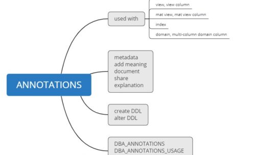 What Are Annotations and How to Use Them in Oracle 23c?